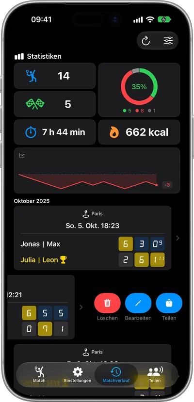 Statistik & Verlauf