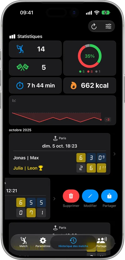 Stats & historique