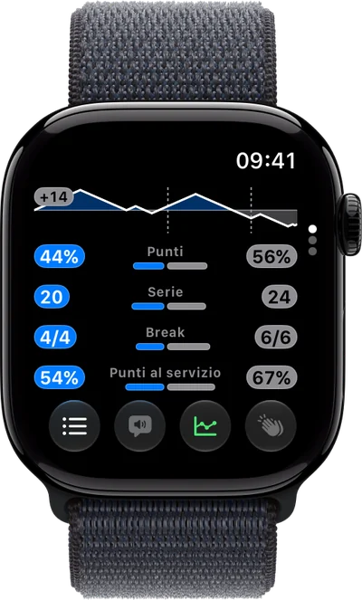 Statistiche durante la partita