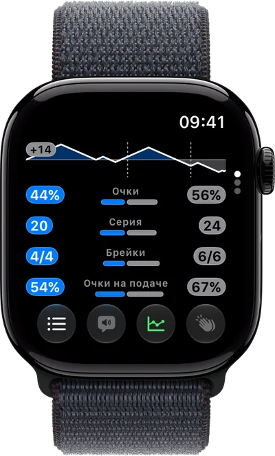 Статистика во время матча